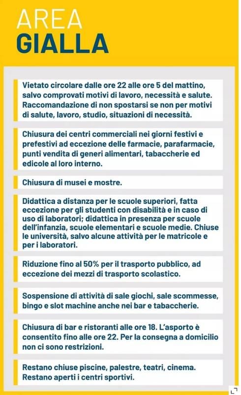La Sicilia Diventa Zona Gialla Cesvop